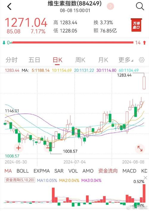 标题：跨境新资讯：8月涨价潮#国际物流