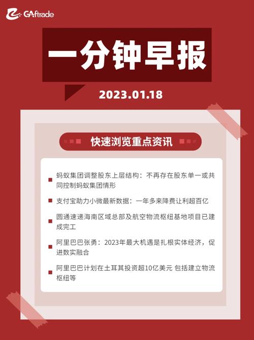标题：跨境早报