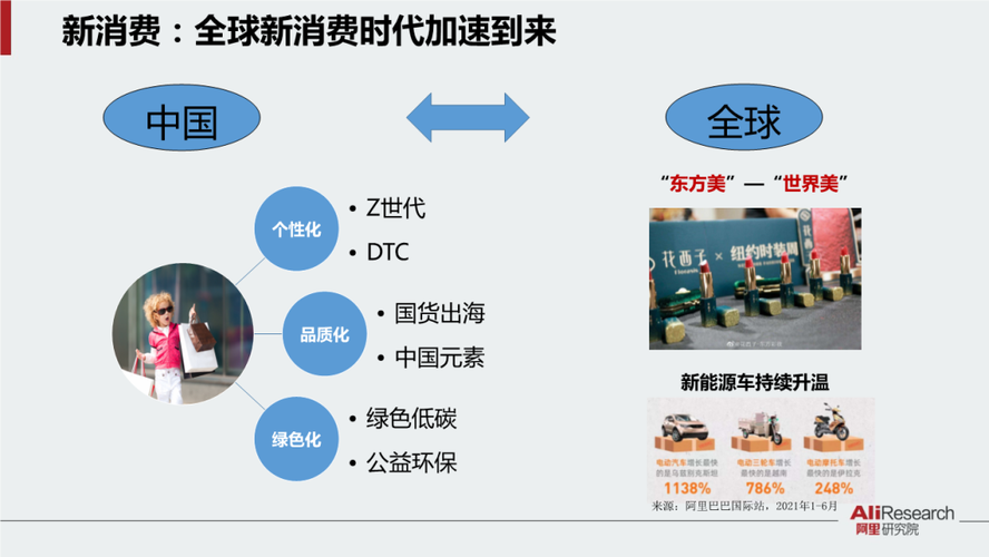 标题：95%外贸商家不知道的外贸兼做跨境的优势和好处