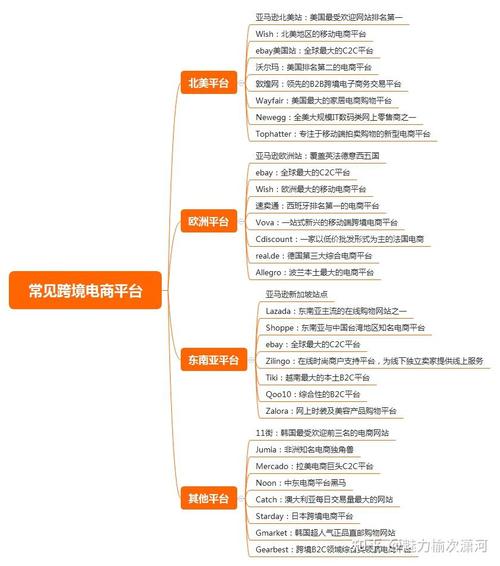 标题：跨境电商进口商品知识小百科